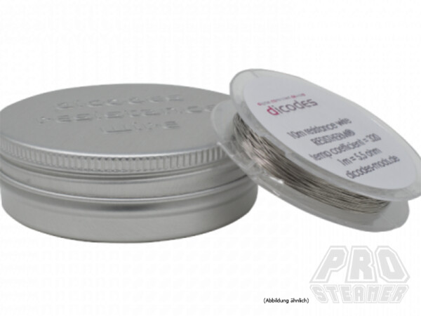 Dicodes Wire